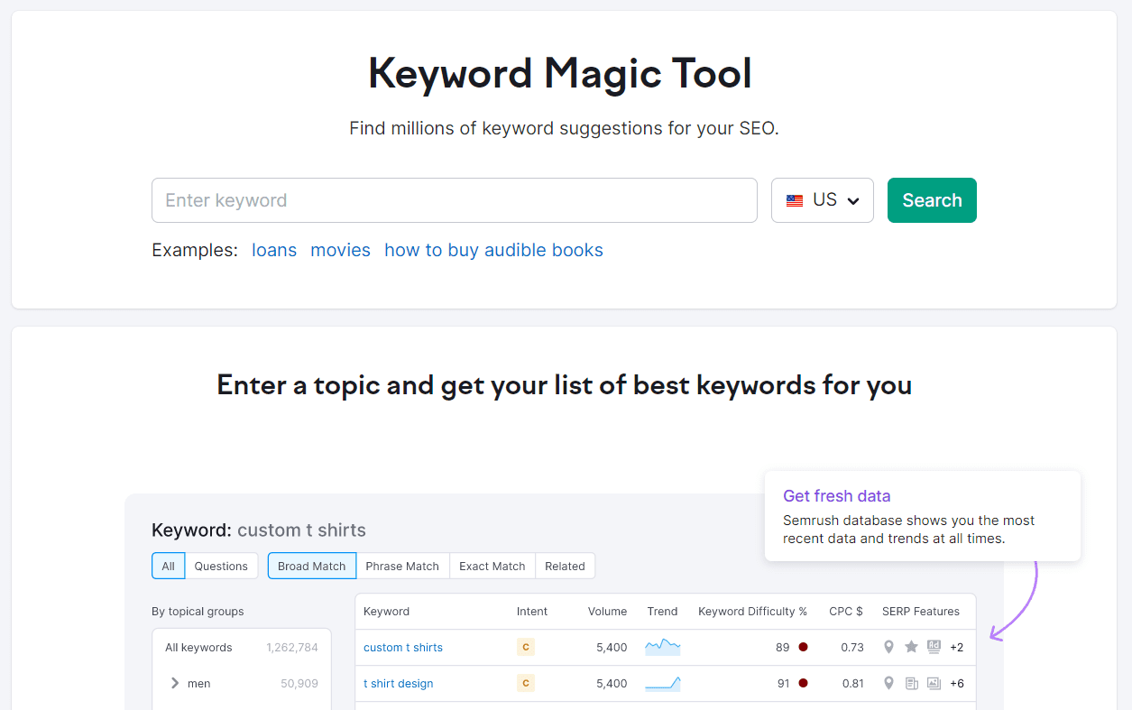 semrush keyword magic tool