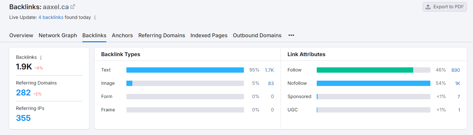 aaxel insurance backlinks