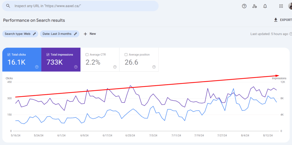 aaxel insurance seo case study